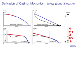 Derivation of Optimal Mechanism: across-group allocation
Back
 