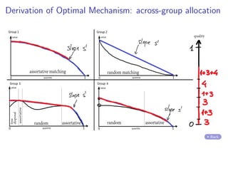 Derivation of Optimal Mechanism: across-group allocation
Back
 