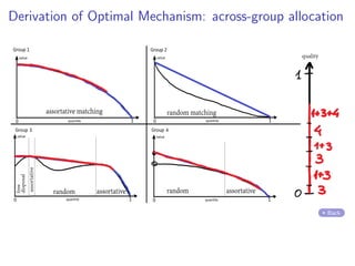 Derivation of Optimal Mechanism: across-group allocation
Back
 