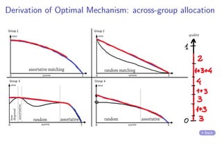 Derivation of Optimal Mechanism: across-group allocation
Back
 