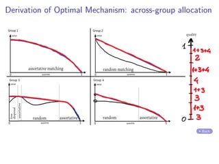 Derivation of Optimal Mechanism: across-group allocation
Back
 