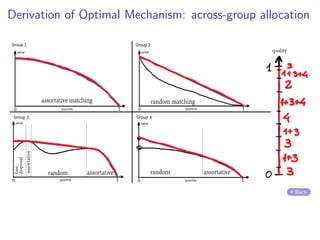 Derivation of Optimal Mechanism: across-group allocation
Back
 