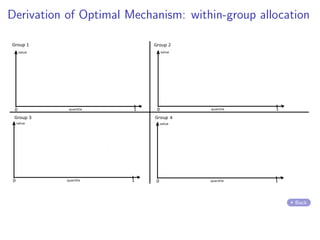 Derivation of Optimal Mechanism: within-group allocation
Back
 