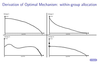 Derivation of Optimal Mechanism: within-group allocation
Back
 