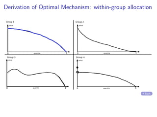 Derivation of Optimal Mechanism: within-group allocation
Back
 