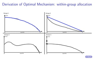 Derivation of Optimal Mechanism: within-group allocation
Back
 