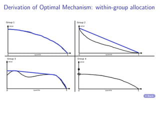 Derivation of Optimal Mechanism: within-group allocation
Back
 
