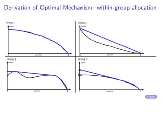 Derivation of Optimal Mechanism: within-group allocation
Back
 