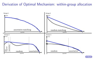 Derivation of Optimal Mechanism: within-group allocation
Back
 
