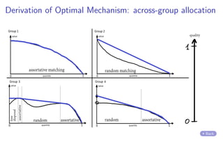 Derivation of Optimal Mechanism: across-group allocation
Back
 