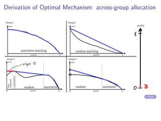 Derivation of Optimal Mechanism: across-group allocation
Back
 