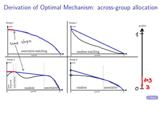 Derivation of Optimal Mechanism: across-group allocation
Back
 