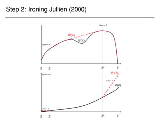Step 2: Ironing Jullien (2000)
 