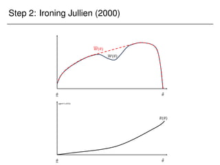 Step 2: Ironing Jullien (2000)
 