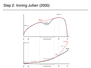 Step 2: Ironing Jullien (2000)
 