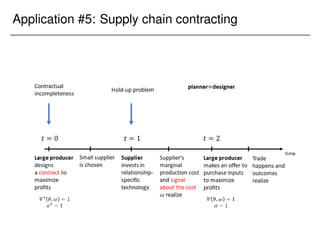 Application #5: Supply chain contracting
 