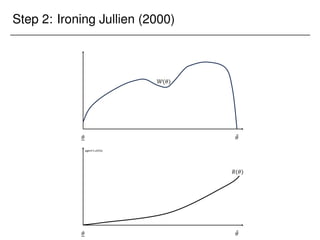 Step 2: Ironing Jullien (2000)
 