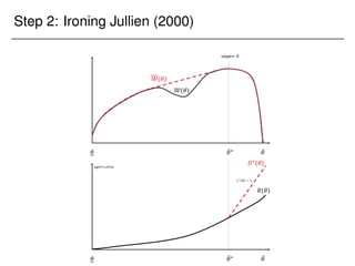 Step 2: Ironing Jullien (2000)
 