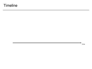 Timeline
 