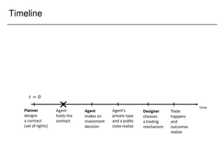 Timeline
 