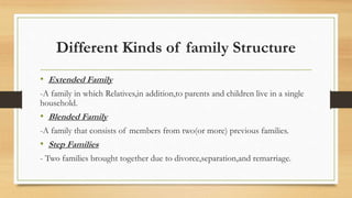 • Extended Family
-A family in which Relatives,in addition,to parents and children live in a single
household.
• Blended Family
-A family that consists of members from two(or more) previous families.
• Step Families
- Two families brought together due to divorce,separation,and remarriage.
Different Kinds of family Structure
 