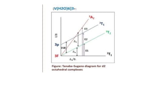 CORRELATION DIAGRAM | PPTX