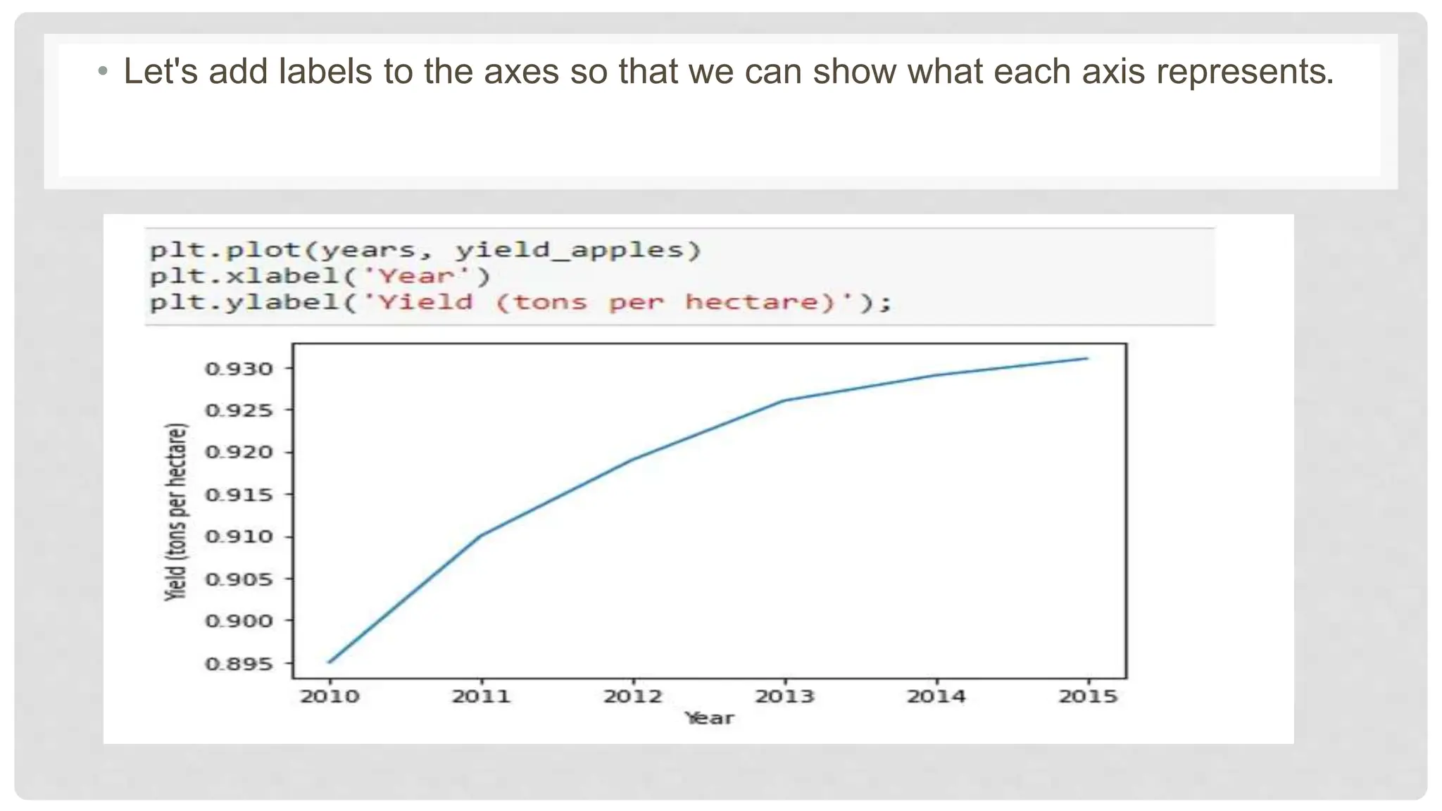 Data Visualization using different python libraries.pptx