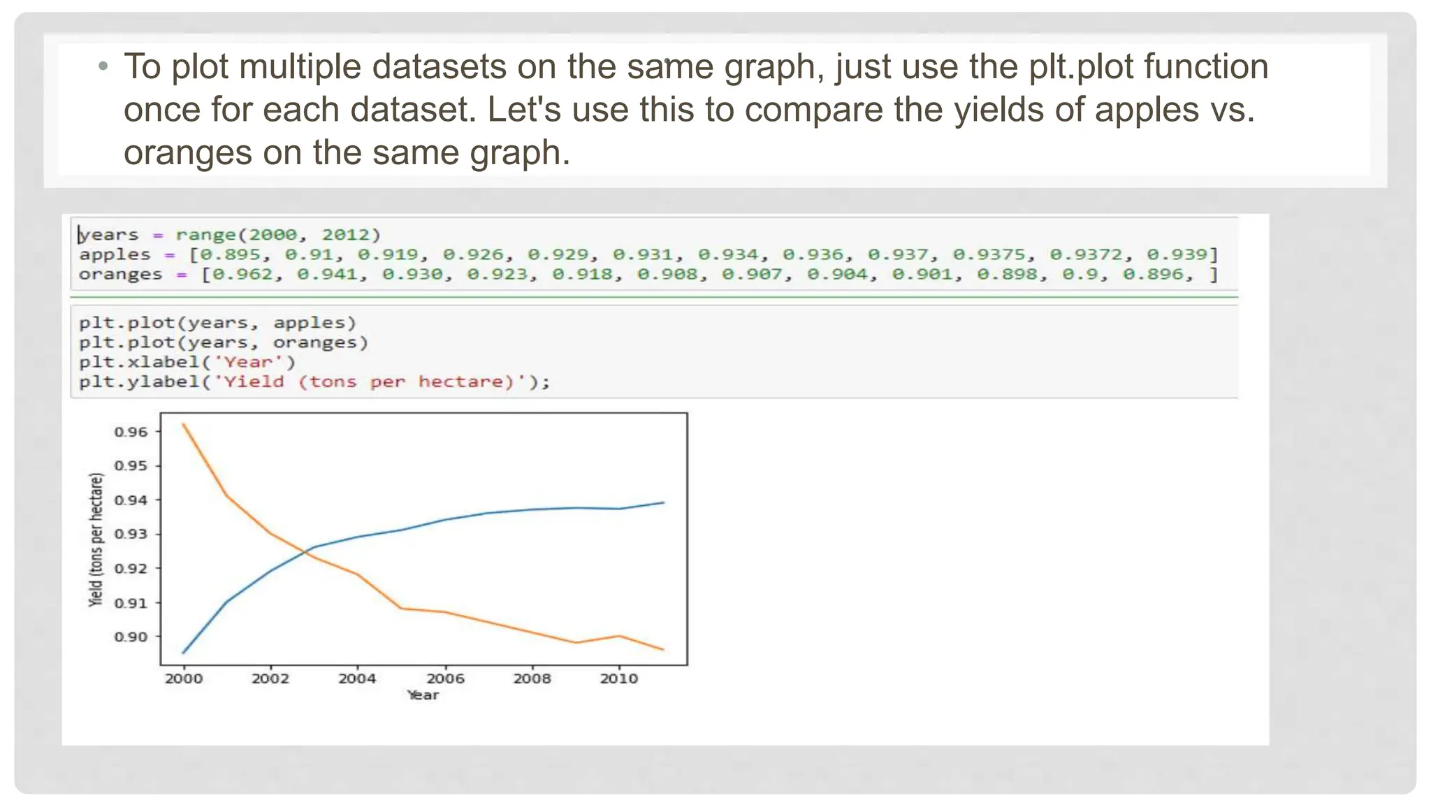 Data Visualization using different python libraries.pptx image.