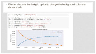 • We can also use the darkgrid option to change the background color to a
darker shade
 