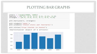 PLOTTING BAR GRAPHS
 