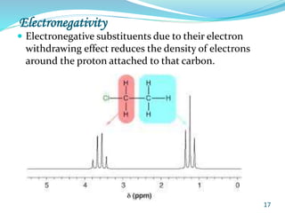 Electronegativity
 Electronegative substituents due to their electron
withdrawing effect reduces the density of electrons
around the proton attached to that carbon.
17
 