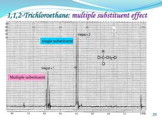 1,1,2-Trichloroethane: multiple substituent effect
20
Multiple substituent
single substituent
 