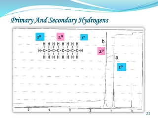 Primary And Secondary Hydrogens
21
10 10
20
10
20
 