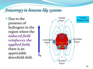 Anisotropy in benzene like systems
 Due to the
presence of
hydrogens in the
region where the
induced field
reinforces the
applied field,
there is an
appreciable
downfield shift.
26
 