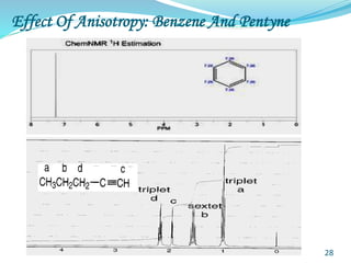 Effect Of Anisotropy: Benzene And Pentyne
28
 