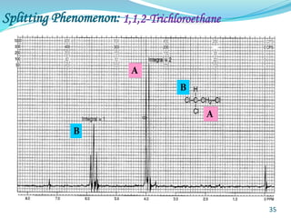 Splitting Phenomenon:
35
A
B
A
B
1,1,2-Trichloroethane
 