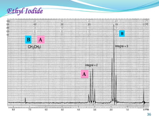 Ethyl Iodide
36
A
A
B
B
 