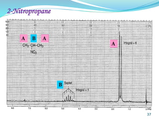 2-Nitropropane
37
A
A
A
B
B
 