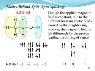 Theory Behind Spin- Spin Splitting
38
Though the applied magnetic
field is constant, due to the
different local magnetic fields
caused by the neighboring
protons, the magnetic field is
felt differently by the proton
leading to splitting of signal.
 