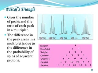 Pascal’s Triangle
 Gives the number
of peaks and the
ratio of each peak
in a multiplet.
 The difference in
the peak areas in a
multiplet is due to
the difference in
the probability of
spins of adjacent
protons.
39
 