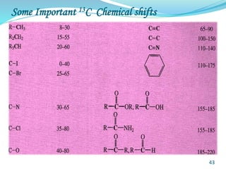 Some Important 13C Chemical shifts
43
 