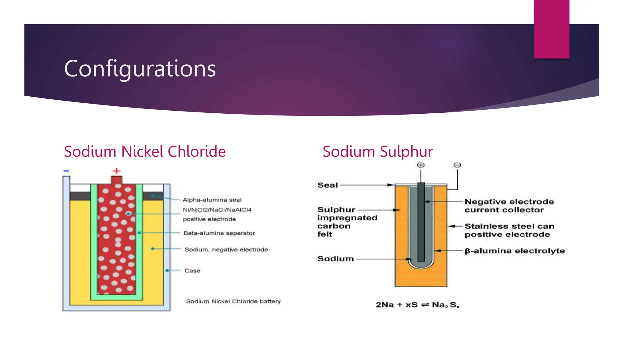 Configurations
Sodium Nickel Chloride Sodium Sulphur
 
