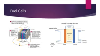 Fuel Cells
 