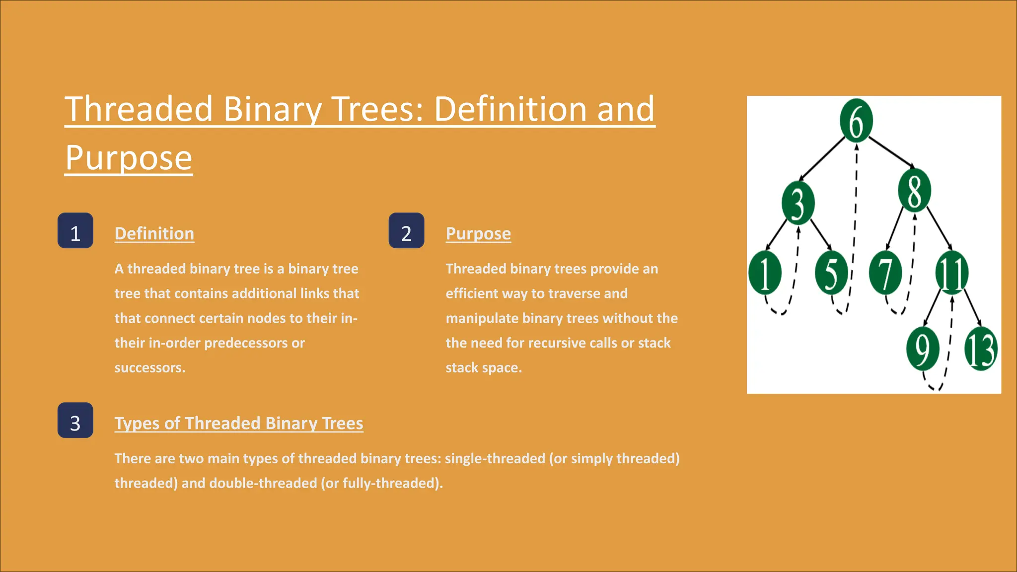 Threaded Binary Trees: Definition and
Purpose
1 Definition
A threaded binary tree is a binary tree
tree that contains additional links that
that connect certain nodes to their in
their in-
-
order predecessors or
successors.
2 Purpose
Threaded binary trees provide an
efficient way to traverse and
manipulate binary trees without the
the need for recursive calls or stack
stack space.
3 Types of Threaded Binary Trees
There are two main types of threaded binary trees: single-threaded (or simply threaded)
threaded) and double-threaded (or fully-threaded).
 