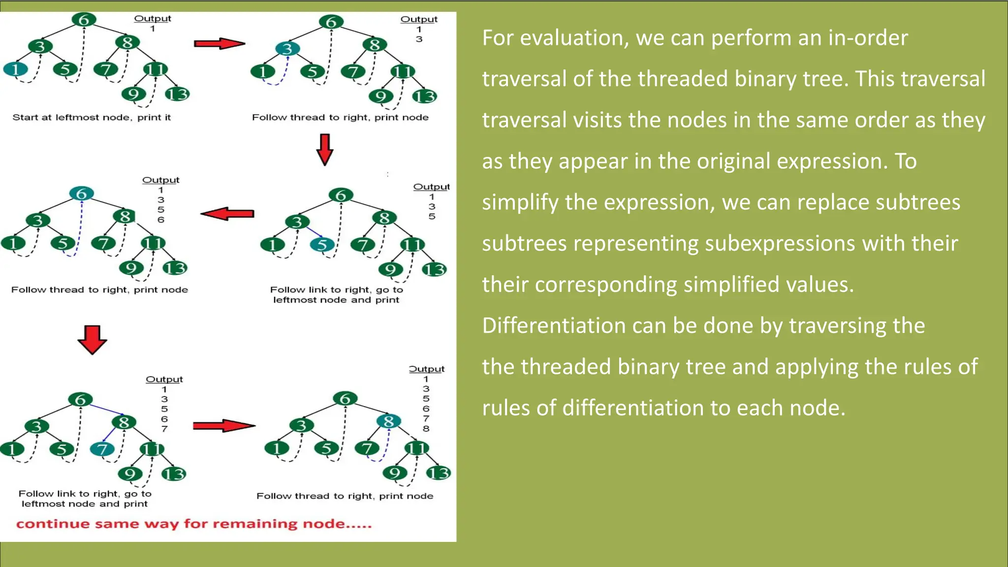 For evaluation, we can perform an in-order
traversal of the threaded binary tree. This traversal
traversal visits the nodes in the same order as they
as they appear in the original expression. To
simplify the expression, we can replace subtrees
subtrees representing subexpressions with their
their corresponding simplified values.
Differentiation can be done by traversing the
the threaded binary tree and applying the rules of
rules of differentiation to each node.
This Photo by Unknown Author is licensed under CC
BY-NC
 