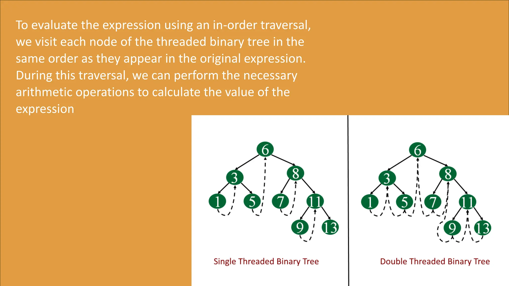 To evaluate the expression using an in-order traversal,
we visit each node of the threaded binary tree in the
same order as they appear in the original expression.
During this traversal, we can perform the necessary
arithmetic operations to calculate the value of the
expression
 