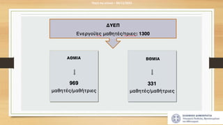 Πηγή my school – 30/11/2023
 