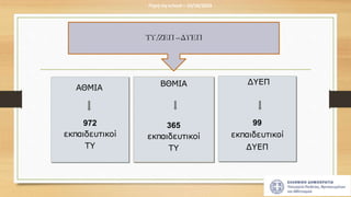 ΒΘΜΙΑ
365
εκπαιδευτικοί
ΤΥ
ΤΥ/ΖΕΠ –ΔΥΕΠ
ΔΥΕΠ
99
εκπαιδευτικοί
ΔΥΕΠ
ΑΘΜΙΑ
972
εκπαιδευτικοί
ΤΥ
Πηγή my school – 10/10/2023
 