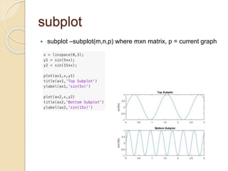 subplot
 subplot –subplot(m,n,p) where mxn matrix, p = current graph
 