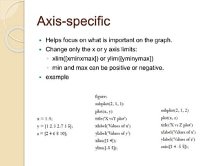 Axis-specific
 Helps focus on what is important on the graph.
 Change only the x or y axis limits:
◦ xlim([xminxmax]) or ylim([yminymax])
◦ min and max can be positive or negative.
 example
 